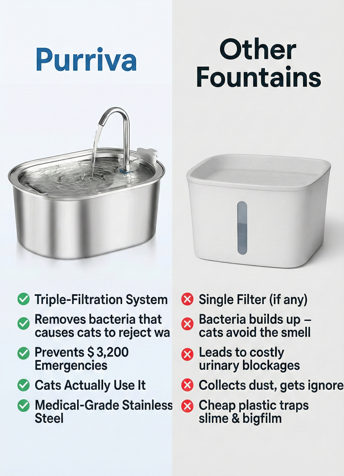 Purriva Water Fountain